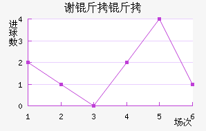 л�ƶ�������������������