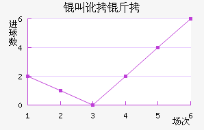 �ж�����������������