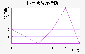 ����˹ʮ�ֻ��������������