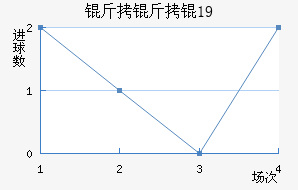 �����U19��������������
