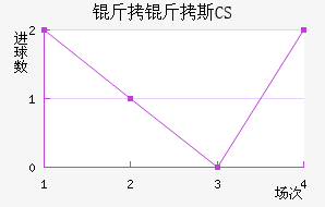 ����˹CS��������������