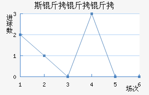 ˹���°��׵����������������