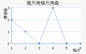 ����ɭ�����ǽ�������������