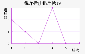 ��ɳ����U19��������������