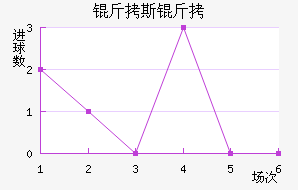 ��˹�ؽ�������������