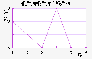 ����ǡ���������������