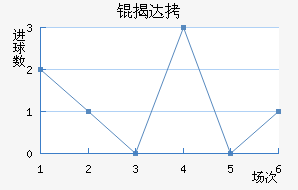 �Ҵ��������������