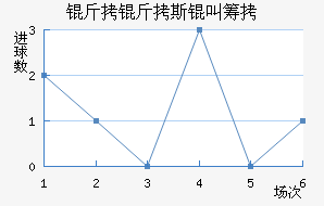 ����˹�гǽ�������������