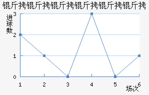 ��������������������������