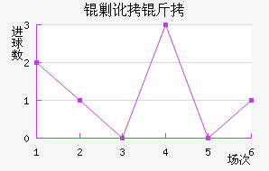 �����˶����������������