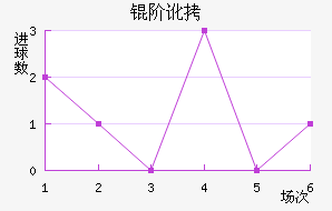 �׶���������������