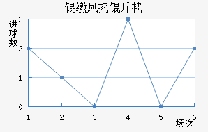 �ɷ����������������