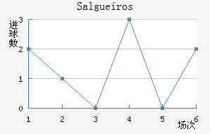Salgueiros��������������