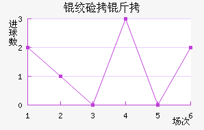 �ʼ������������������