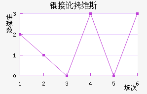 �Ӷ�ά˹��������������