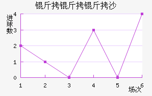 ������ɳ������������������