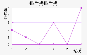 ����˹�سǽ�������������