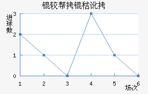 �ϰ��նؽ�������������