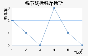 �ڵ���˹��������������