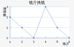 ��衽�������������