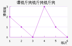 ̷�������������������