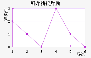 ������������������