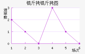 ����ͼ��������������