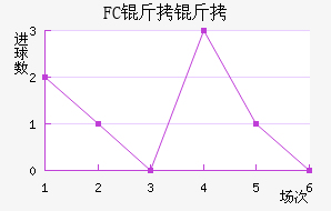 FC������������������