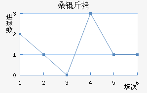 ɣ�ɷ��ȶ���������������