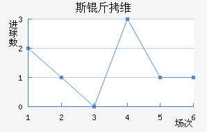 ������˹��ά�ǽ�������������