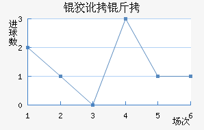 �ƶ��ؽ�������������