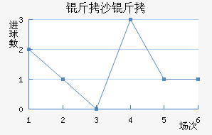 ��ɳ����������������