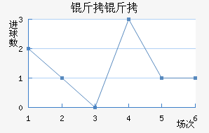 ������������������