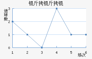 �������������������