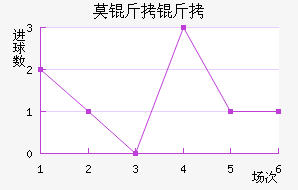 Ī˹�����׽�������������