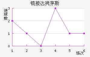 �Ӵ�é˹��������������