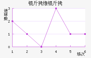 ��ά�׽�������������