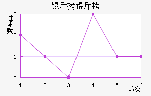 ������������������