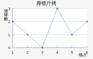 ����˴���������������