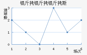 �����ǿ����׿�˹��������������