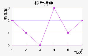 ��ɣ��������������