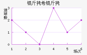 ��ϣ���߽�������������