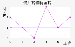 �Ͷ���˽�������������