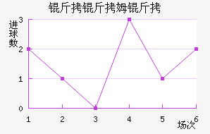 ����ķ����������������