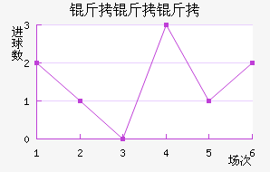 ����������������������