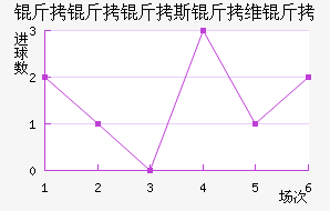 ������˹��ά�ǽ�������������