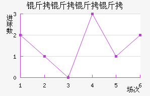 �������ӽ�������������