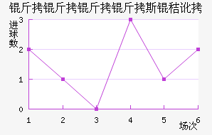 ��������˹�ն���������������