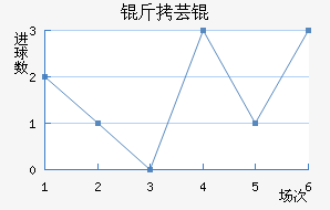 ��ܿ���������������