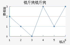 �����������������